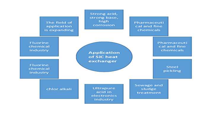 Zhanghua - Завод-изготовитель, поставляющий на заказ промышленные теплообменники из SIC-трубок с теплоносителем. 12