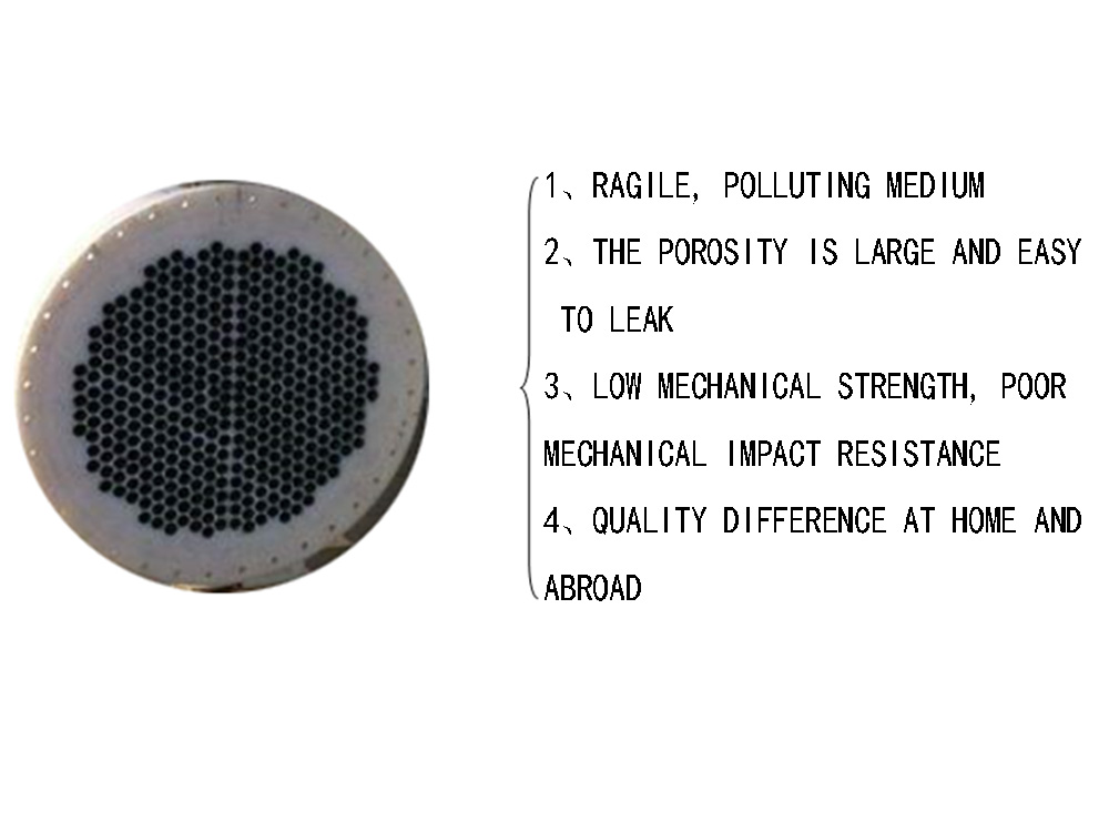 Zhanghua - Завод-изготовитель, поставляющий на заказ промышленные теплообменники из SIC-трубок с теплоносителем. 13