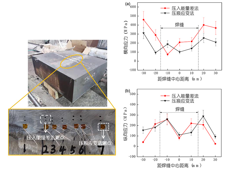 Portable Micro Indentation Tester for mechanical properties and residual stress testing 14