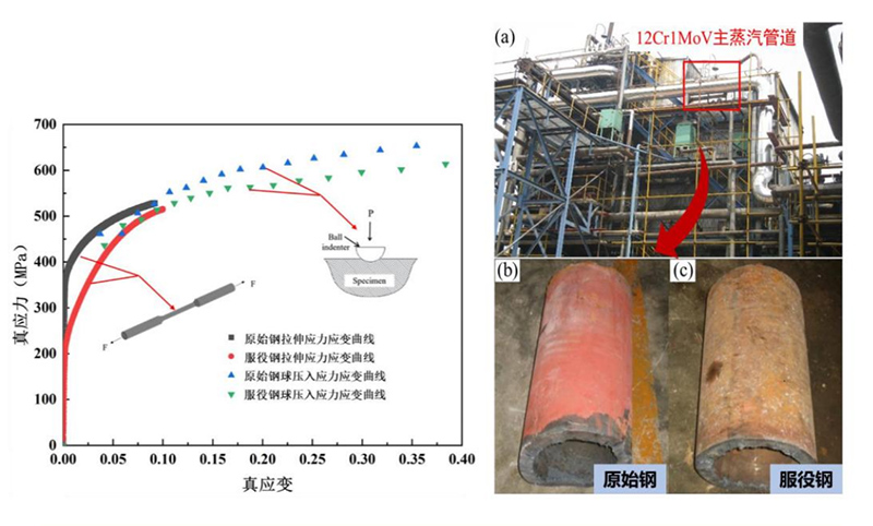 Portable Micro Indentation Tester for mechanical properties and residual stress testing 4