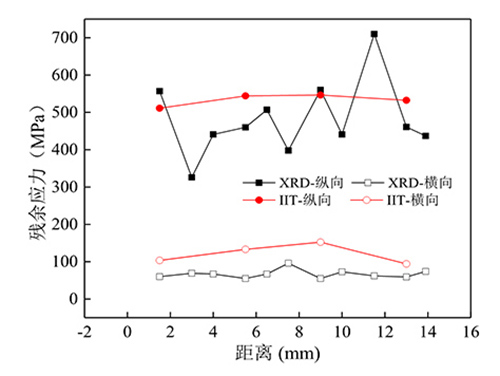 Portable Micro Indentation Tester for mechanical properties and residual stress testing 11