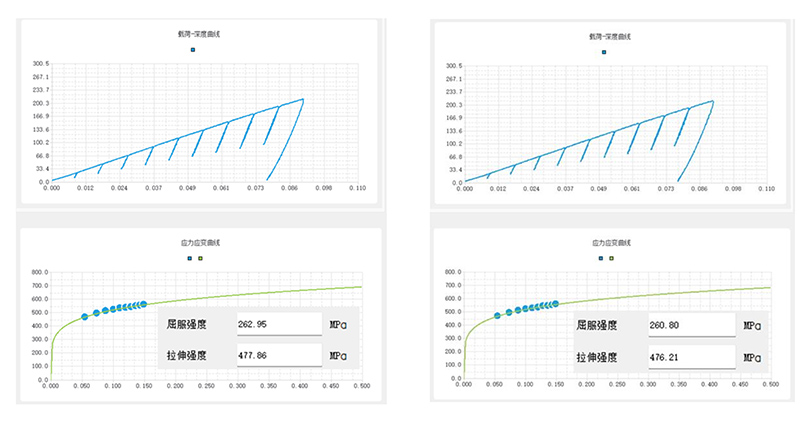 Portable Micro Indentation Tester for mechanical properties and residual stress testing 6