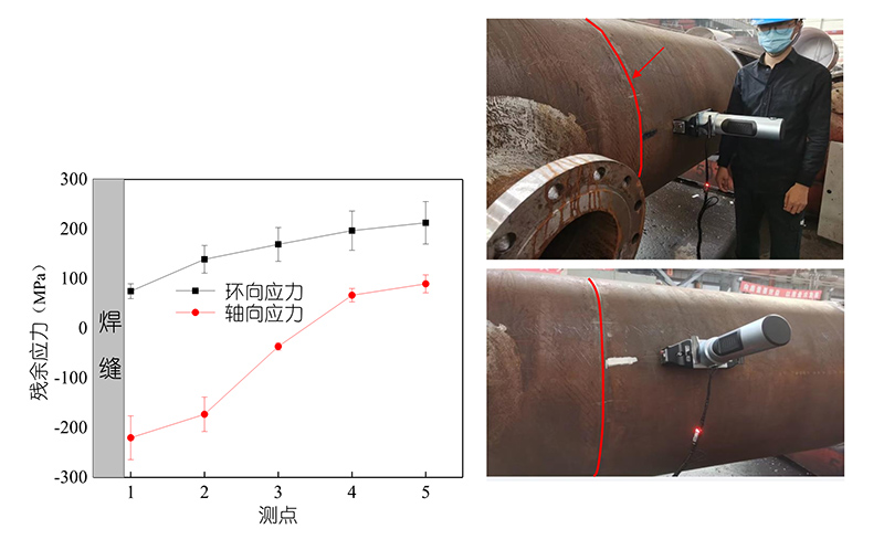 Portable Micro Indentation Tester for mechanical properties and residual stress testing 16