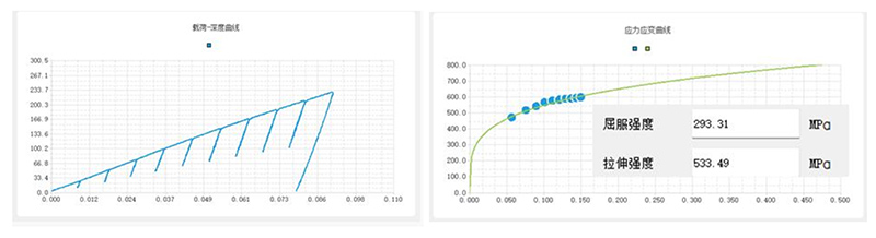 Portable Micro Indentation Tester for mechanical properties and residual stress testing 8
