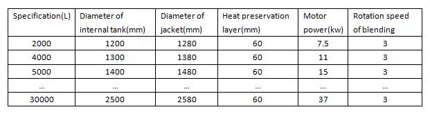 Zhanghua | Custom crystallizer manufacturer for drying and dehumidifying powdery materials 4