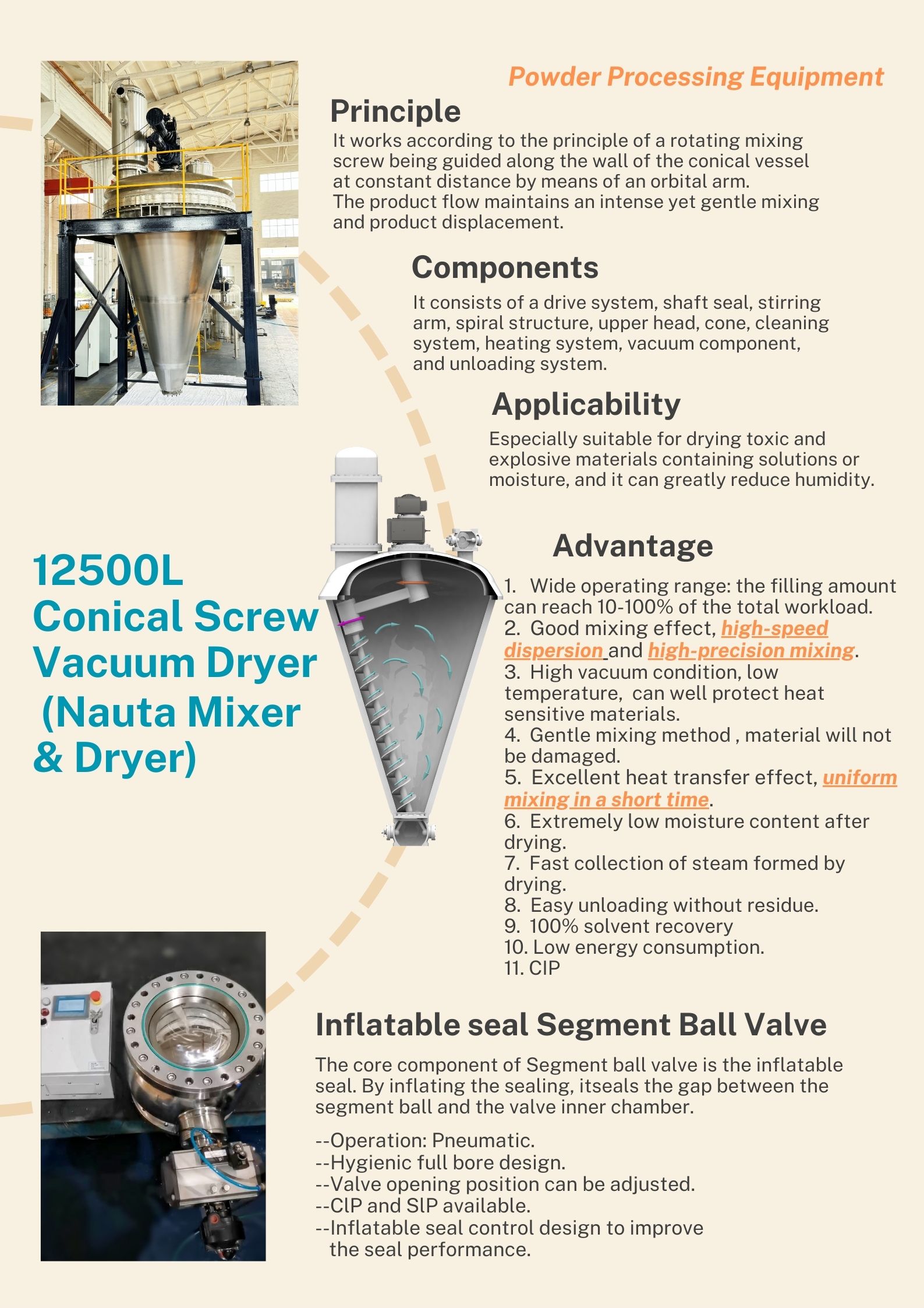 12500L Conical Screw Vacuum Dryer (Nauta Mixer & Dryer)