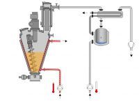  Séchoir sous vide conique simple Zhanghua