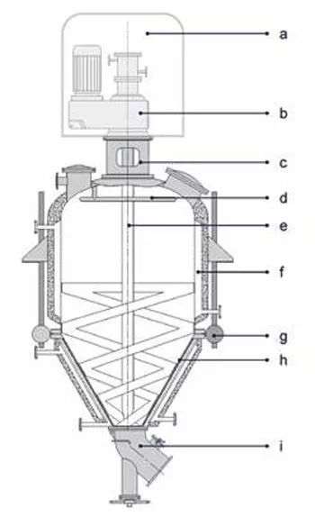 Application advantages of barrel-cone filter washing and drying three-in-one equipment in the production of raw mater 2