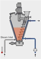 Едноконусен спирален изпарител - Wuxi Zhanghua Medical Equipment Co., Ltd. 4