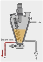 Едноконусен спирален изпарител - Wuxi Zhanghua Medical Equipment Co., Ltd. 3