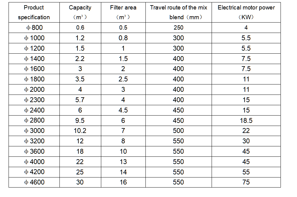 how to install Production of APIs: Introduction to the Process of Agitated Nutsche Filter Dryer? | Zhanghua 4