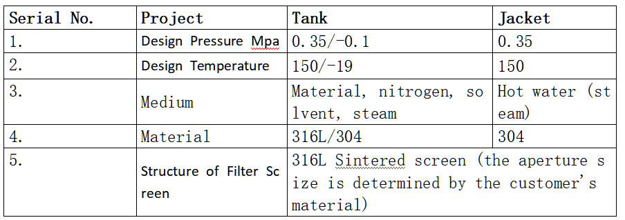 how to install Production of APIs: Introduction to the Process of Agitated Nutsche Filter Dryer? | Zhanghua 3