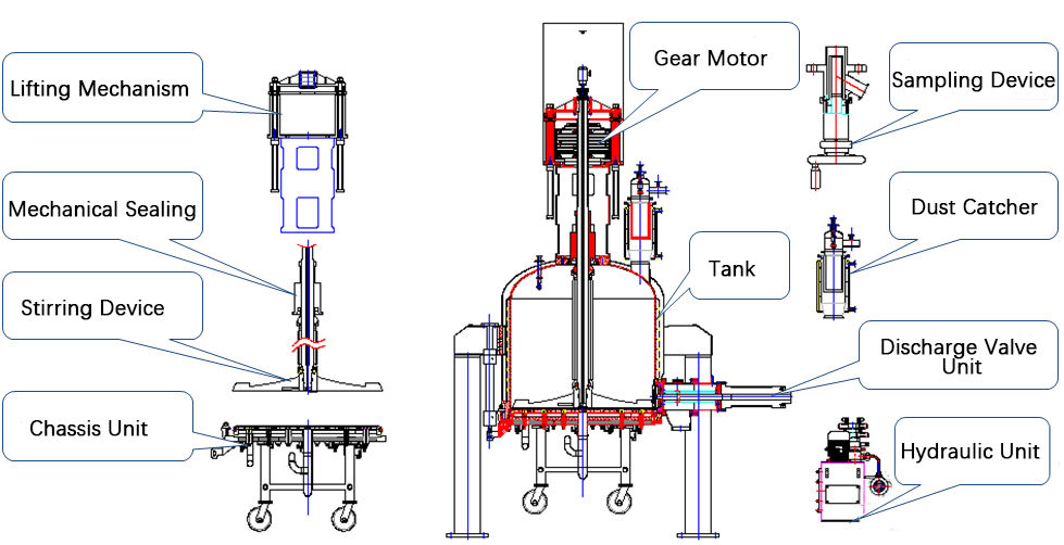 how to install Production of APIs: Introduction to the Process of Agitated Nutsche Filter Dryer? | Zhanghua 1