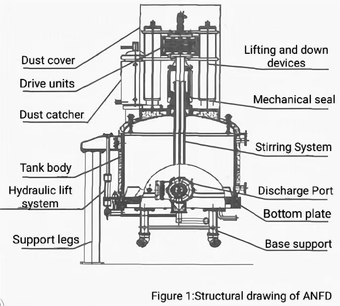 About Zhanghua Study on Validation Process of Agitated Nutsche Filter Dryer (“Three-in-One”) user manual | Zhanghua 1