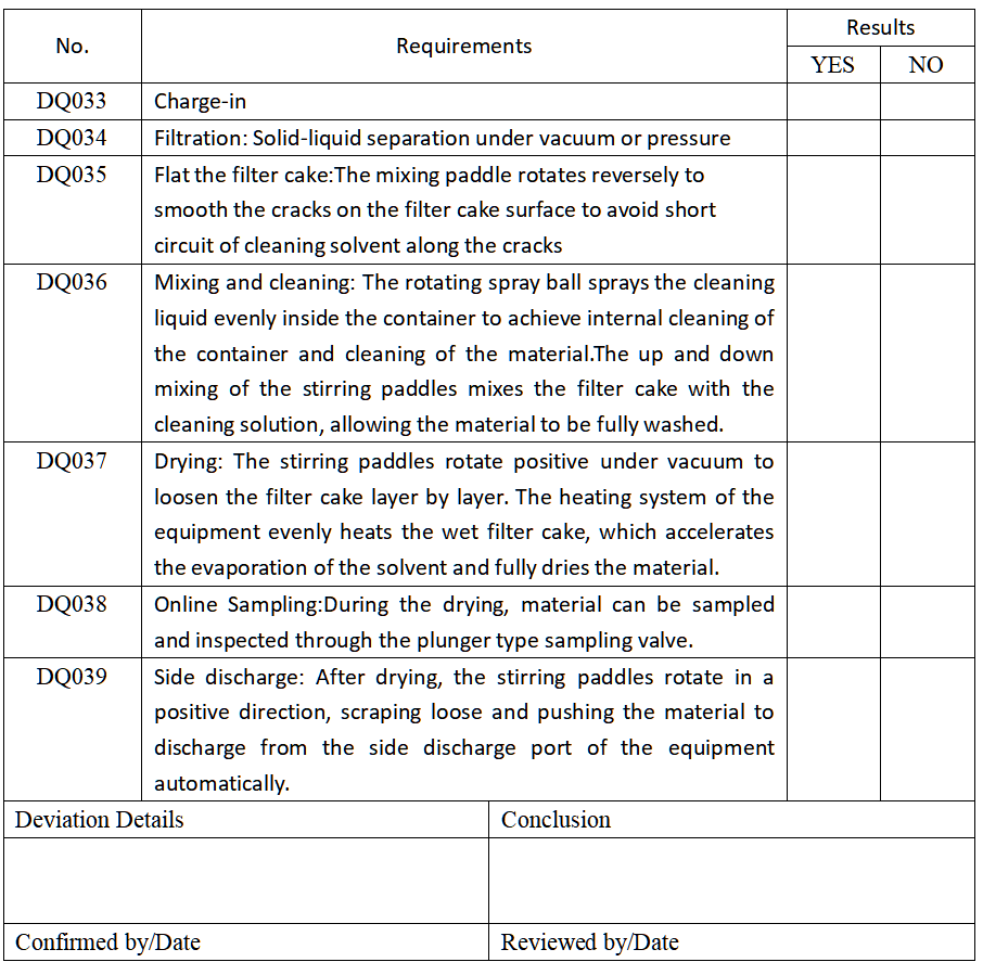 About Zhanghua Study on Validation Process of Agitated Nutsche Filter Dryer (“Three-in-One”) user manual | Zhanghua 2