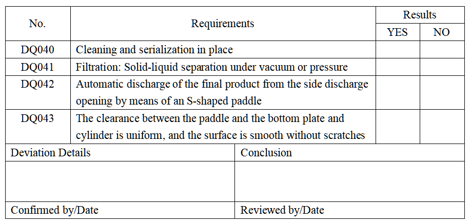 About Zhanghua Study on Validation Process of Agitated Nutsche Filter Dryer (“Three-in-One”) user manual | Zhanghua 3