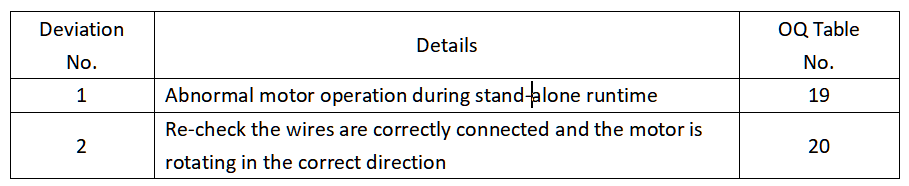 About Zhanghua Study on Validation Process of Agitated Nutsche Filter Dryer (“Three-in-One”) user manual | Zhanghua 4