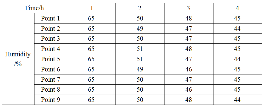 About Zhanghua Study on Validation Process of Agitated Nutsche Filter Dryer (“Three-in-One”) user manual | Zhanghua 7
