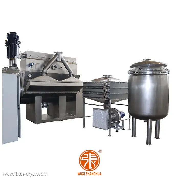 hot air drying system at Wholesale Prices | Zhanghua 1