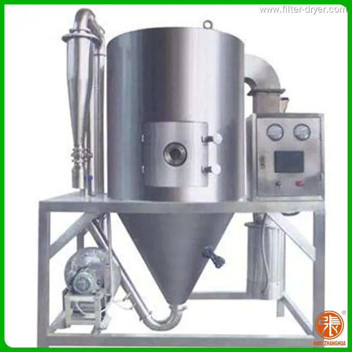 Custom industrial spray dryer supplier Manufacturer | Zhanghua 1
