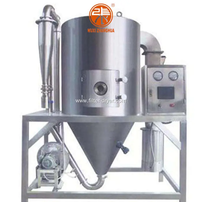 Custom pharma process equipment For Sale Manufacturer | Zhanghua 1