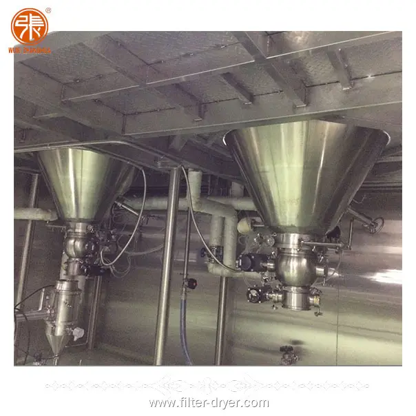 Top powder mixing machine manufacturers for sale | Zhanghua 1