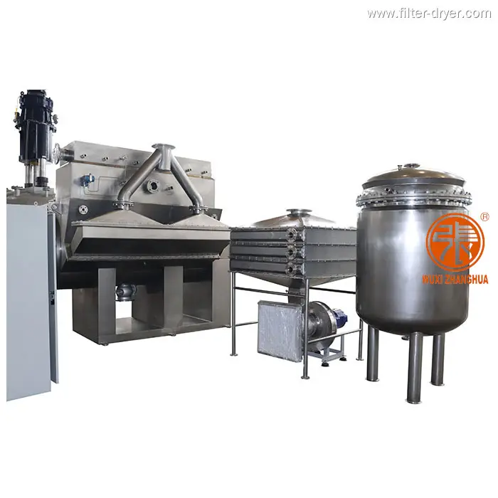 Custom pharmaceutical processing equipment For Sale | Zhanghua 1