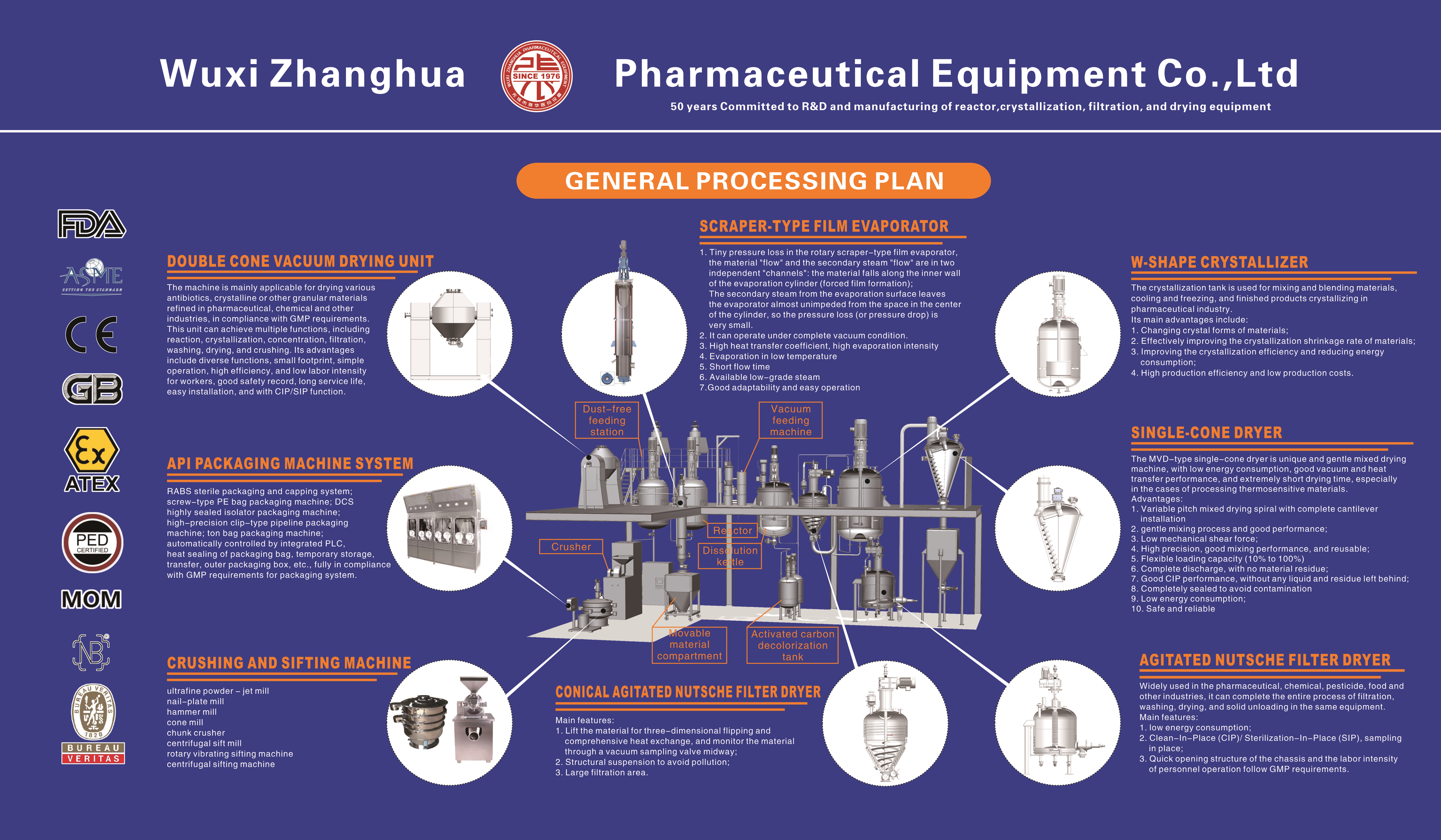 Integrált szűrő, mosó és szárító gyártósor | Zhanghua 2