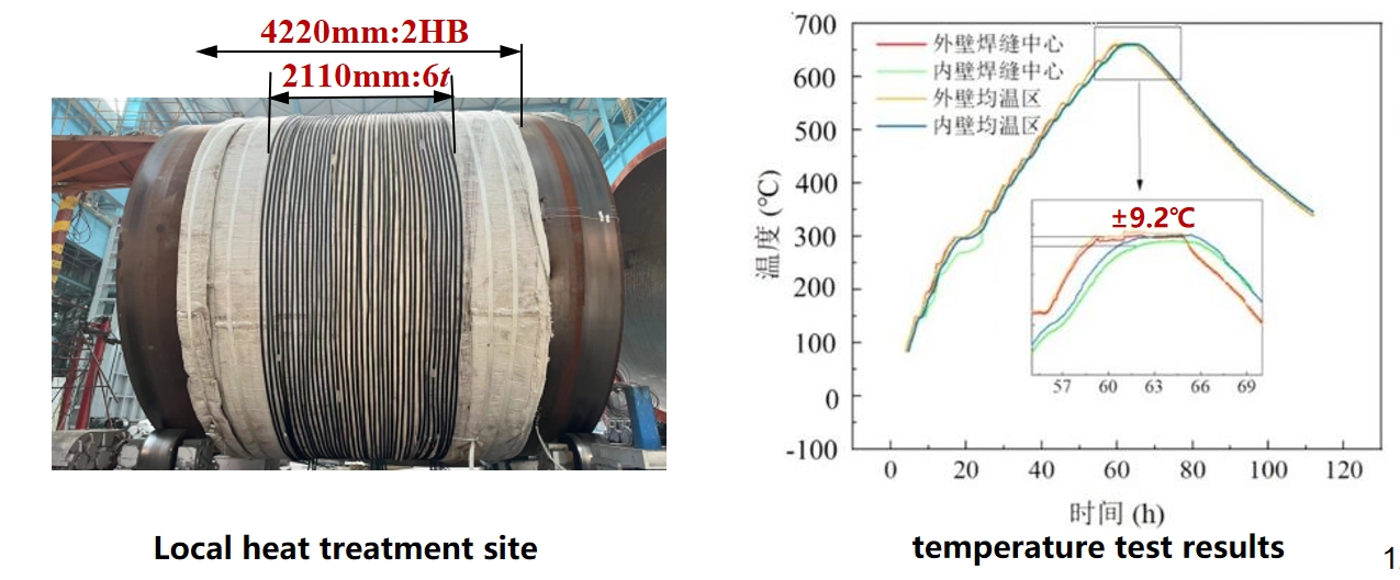 Tratament termic post-sudură pentru recipiente mari sub presiune: tehnologii și aplicații cheie 20