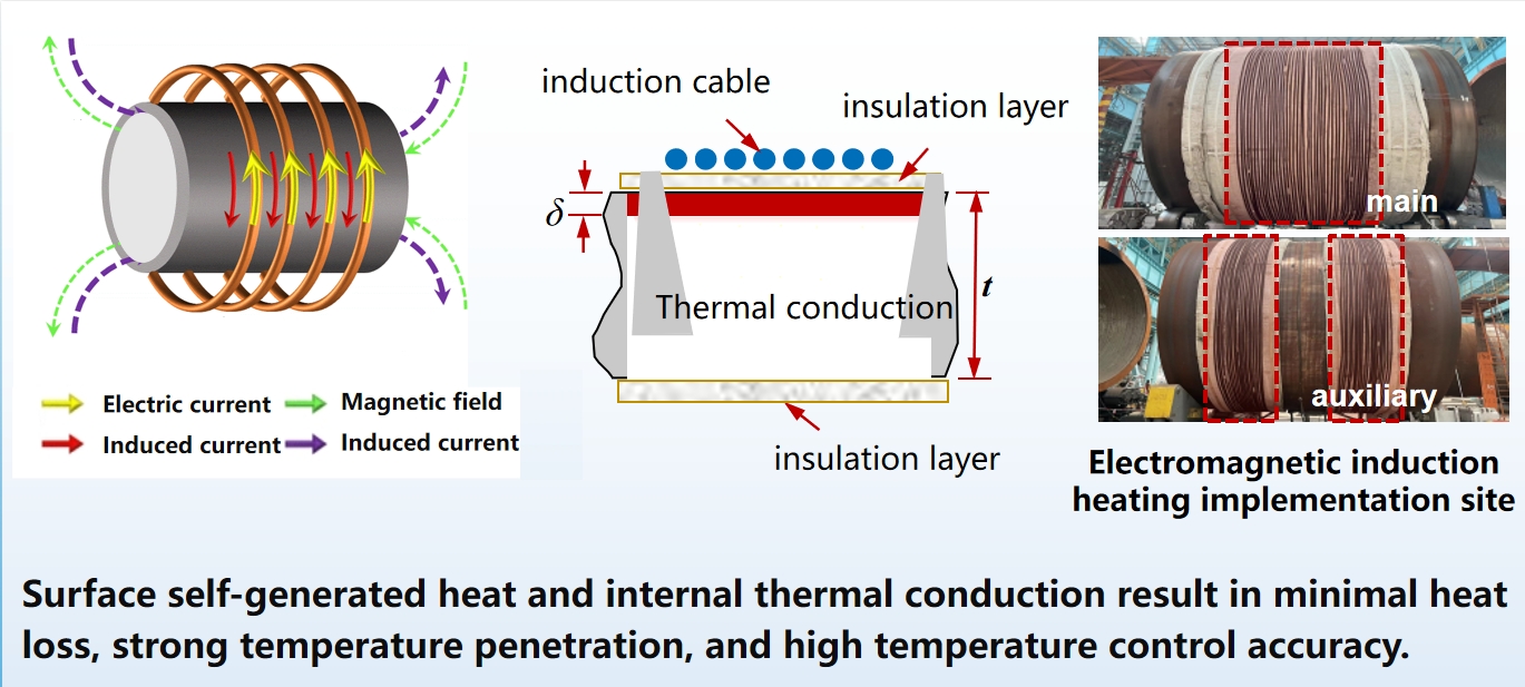 Tratament termic post-sudură pentru recipiente mari sub presiune: tehnologii și aplicații cheie 25