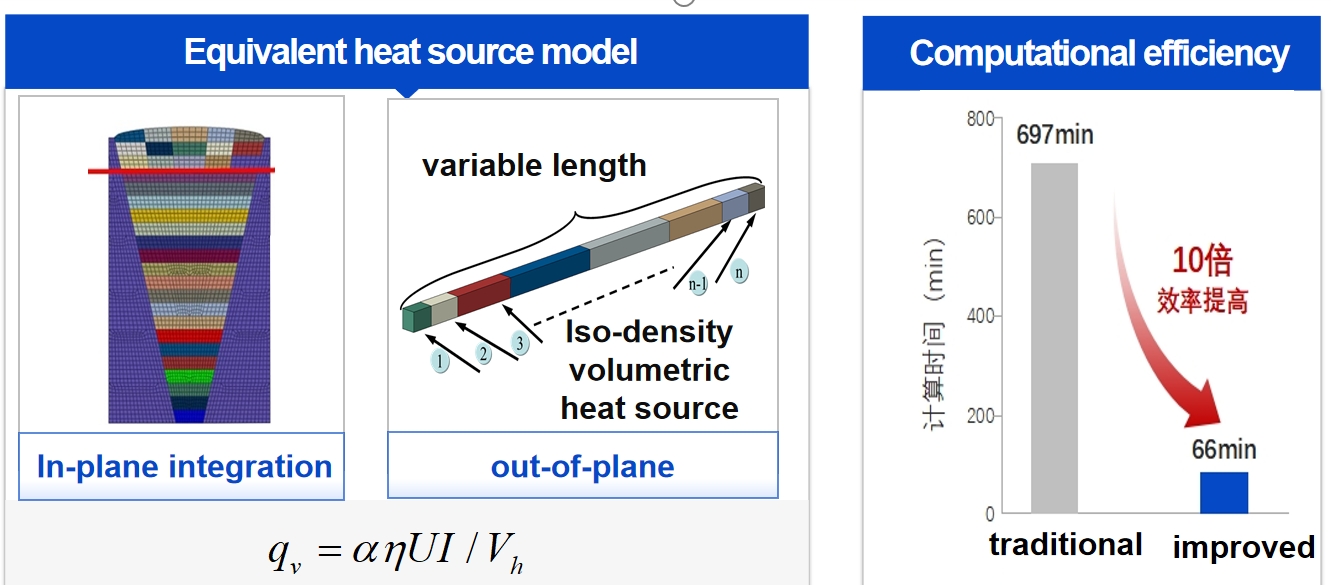 Tratament termic post-sudură pentru recipiente mari sub presiune: tehnologii și aplicații cheie 13