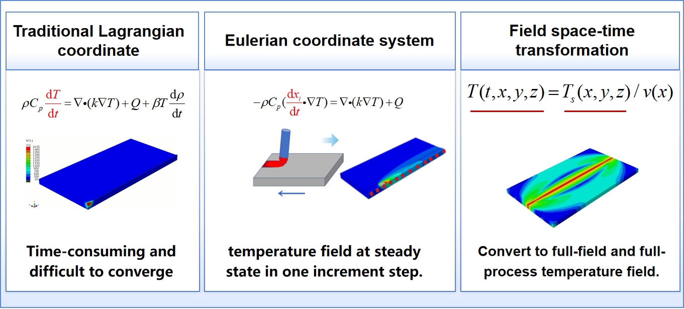 Tratament termic post-sudură pentru recipiente mari sub presiune: tehnologii și aplicații cheie 15