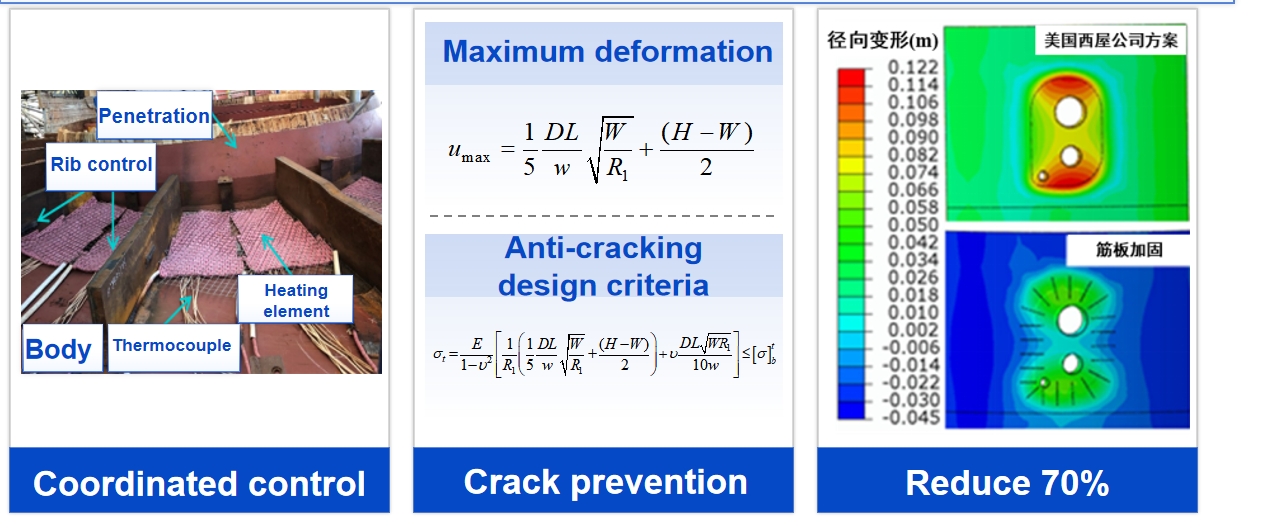 Tratament termic post-sudură pentru recipiente mari sub presiune: tehnologii și aplicații cheie 29