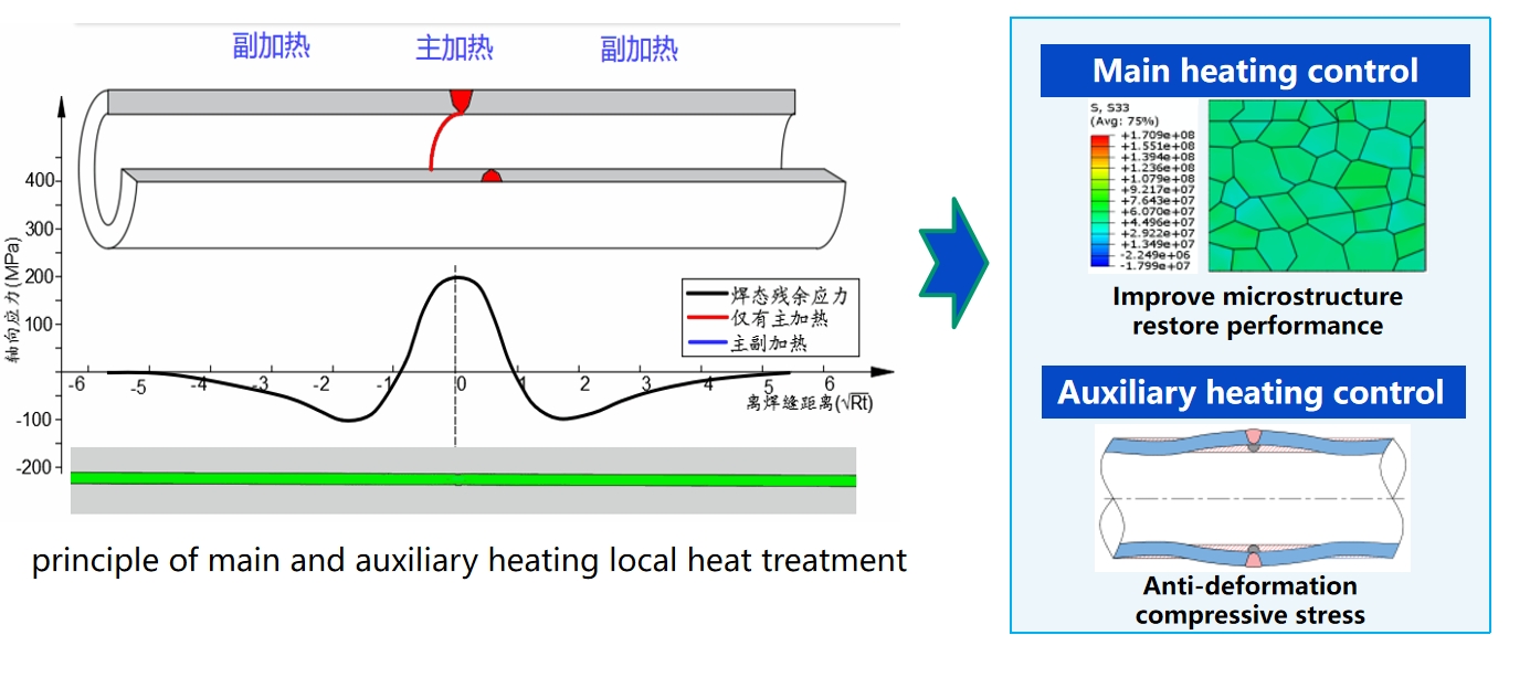 Tratament termic post-sudură pentru recipiente mari sub presiune: tehnologii și aplicații cheie 23
