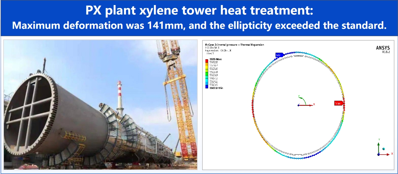 Tratament termic post-sudură pentru recipiente mari sub presiune: tehnologii și aplicații cheie 10