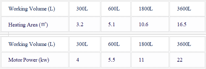vacuum drying machine at Wholesale Prices | Zhanghua 8