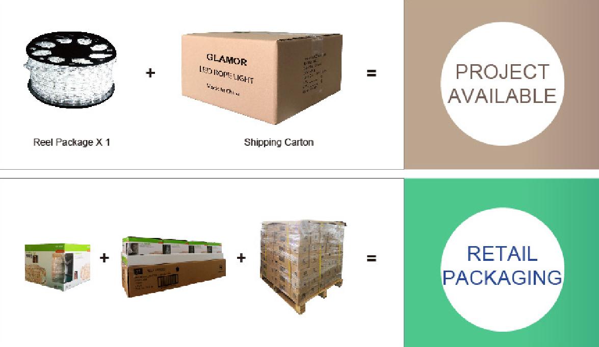 6mm Mini Rope light snowflake Fairy light IP65 High Brightness Soft SMD Inside Supplier & producers | KHANYA 8