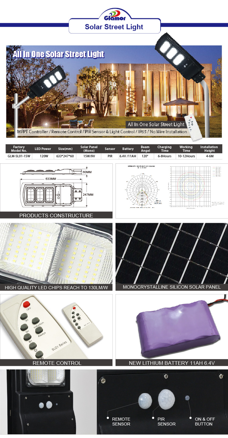 Açık hava ticari güneş paneliyle çalışan LED sokak lambası armatürü üreticileri | GLAMOR 10