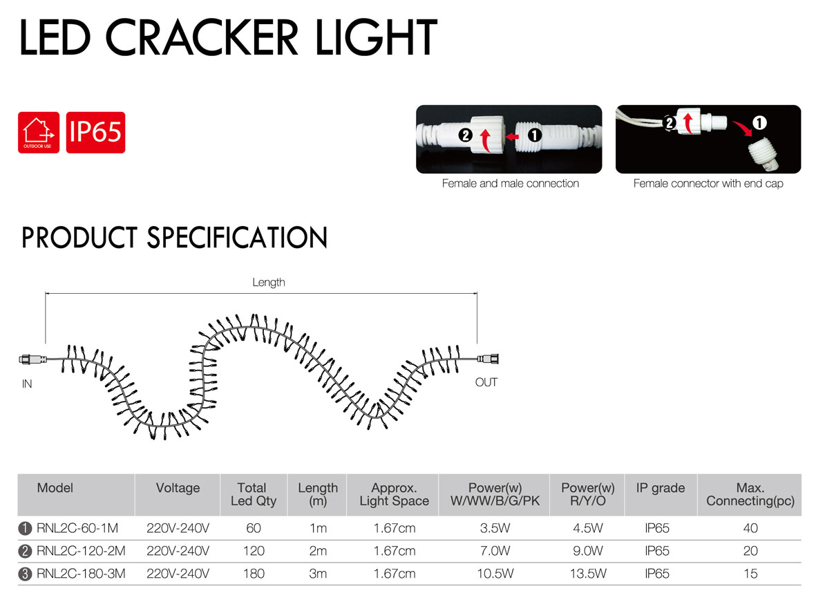 Φωτιστικό CE Cluster για string 2