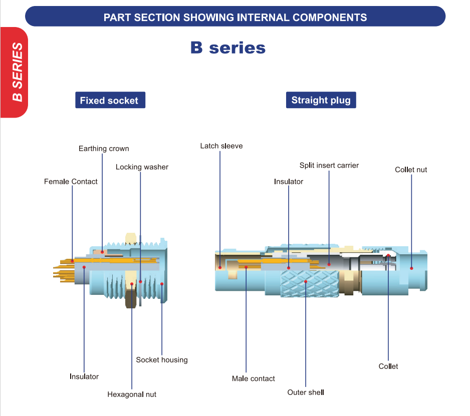 Conector Push Pull Serie B 9