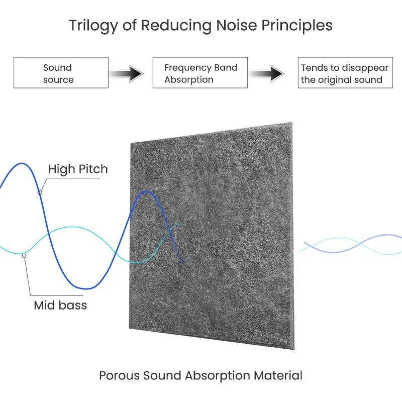 ROOAOO Acoustic Wall Tiles Suppliers 4