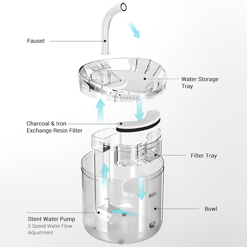 Beste waterdispenser voor katten met een grote capaciteit van 2 liter - Pet Flow Water Drink Company - Roadreign 3