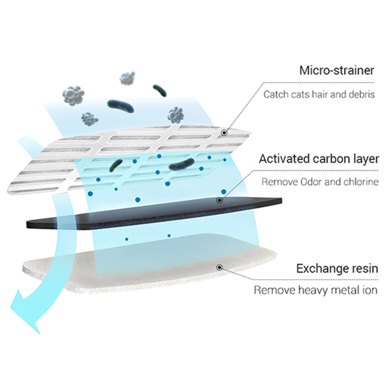 Best cats water dispenser 2L large capacity pet flow water drink Company - Roadreign 10