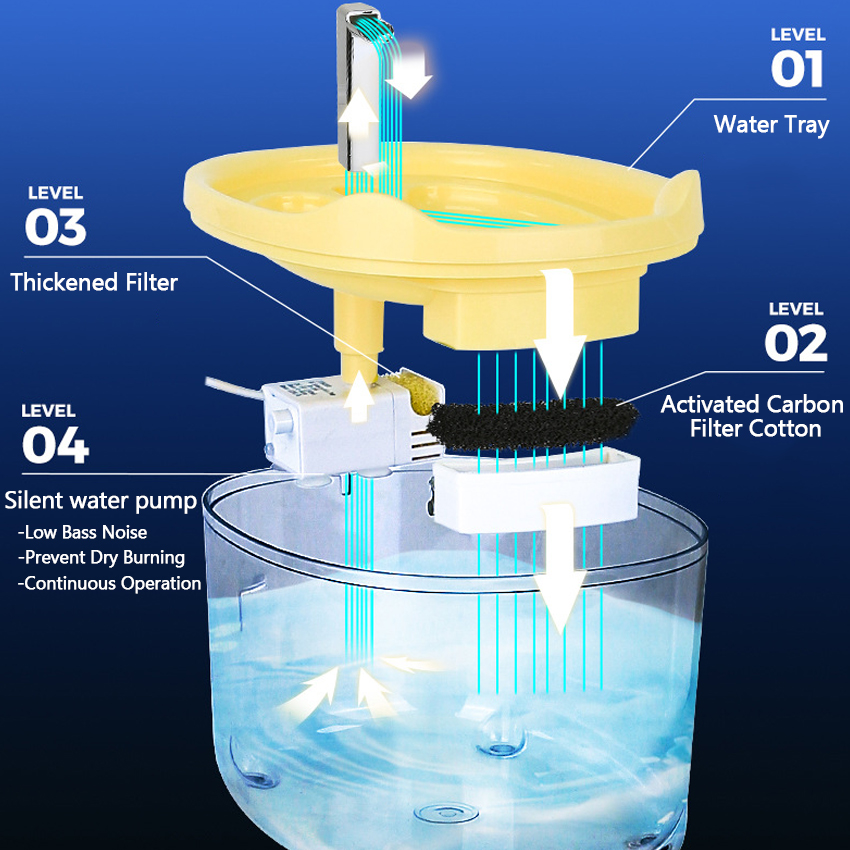 Customized Pet Water Fountain manufacturers From China | Roadreign LL-2567 6