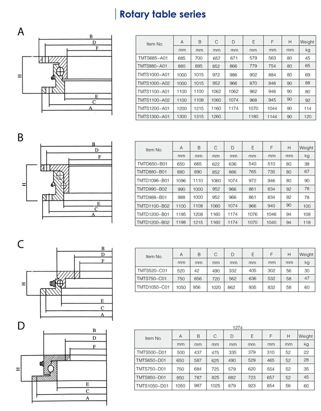 FUSAI premium option wheel hub bearing wholesale 2