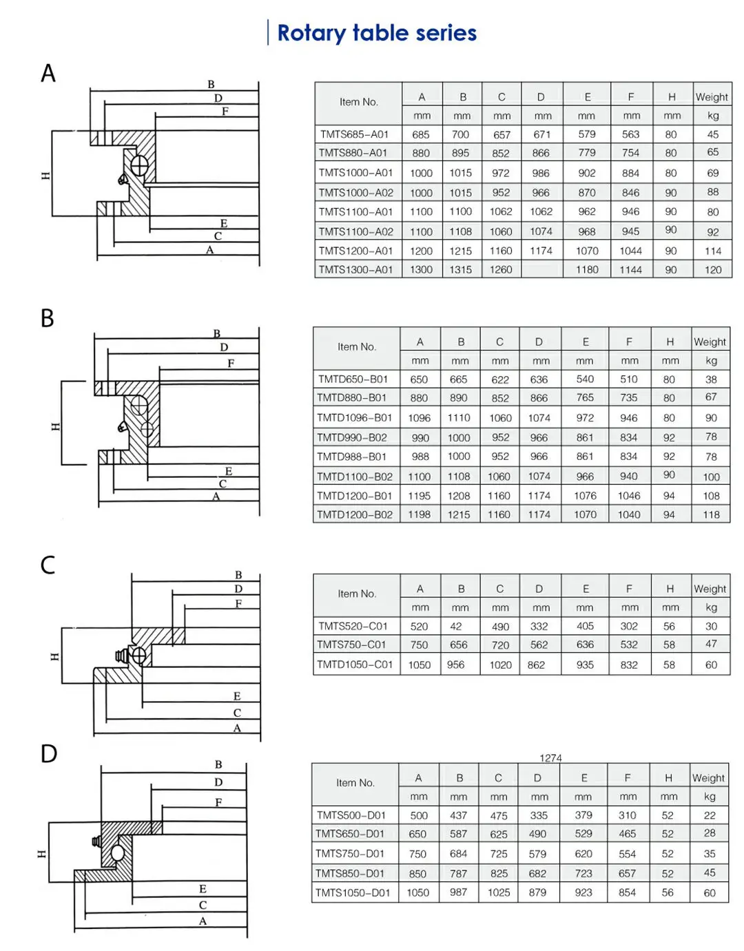 FUSAI wheel hub bearing brand2 2