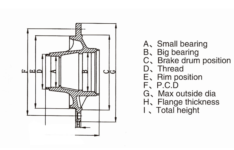 FUSAI strict inspection wheel hub bearing quick transaction for truck trailer 2