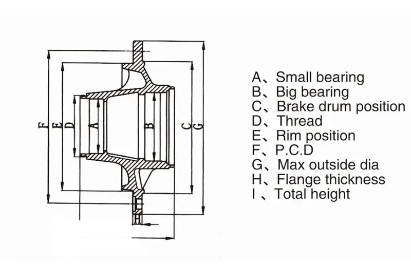 FUSAI trailer wheel bearings from China for wholesale 2