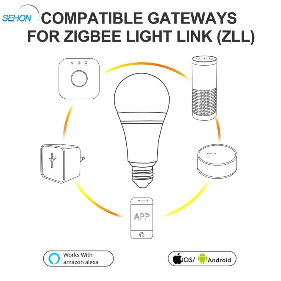 Sehon WiFi bulb colorful supports alexa google voice control bulb with zigbee 1