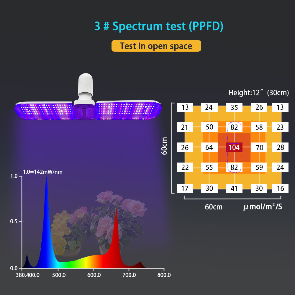 24W Foldable LED Plant Growth Light | Sehon